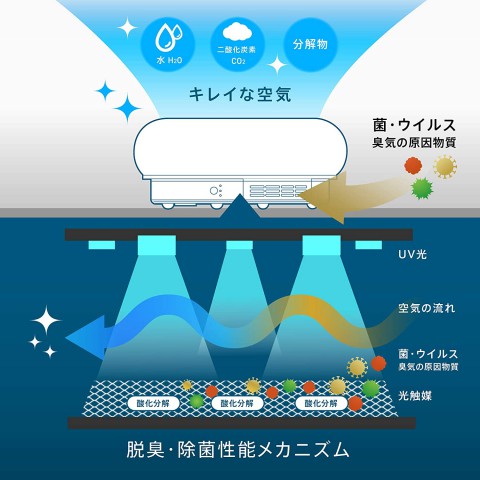 高性能空気清浄機QAIS－air－０１を設置いたしました